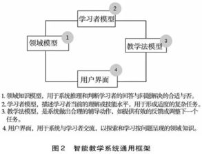 人工智能與網(wǎng)絡(luò)技術(shù)驅(qū)動下的學(xué)校教育變革