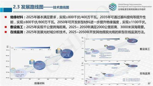 全球能源互聯網關鍵技術發展與展望 網絡技術開發的挑戰與機遇