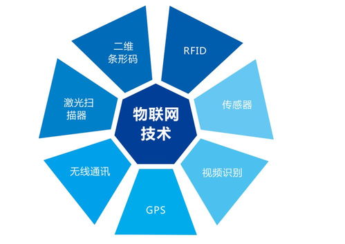 構(gòu)建物聯(lián)網(wǎng)設備必備的五大網(wǎng)絡技術(shù)開發(fā)技能