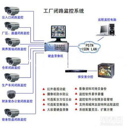 大連經(jīng)濟(jì)技術(shù)開(kāi)發(fā)區(qū)智能化升級(jí) 監(jiān)控安防、考勤系統(tǒng)與網(wǎng)絡(luò)布線的整合與技術(shù)發(fā)展