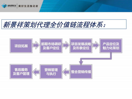 房地產(chǎn)策劃 旅游開(kāi)發(fā)項(xiàng)目的戰(zhàn)略定位與實(shí)施路徑——基于117頁(yè)策劃咨詢報(bào)告的核心解析